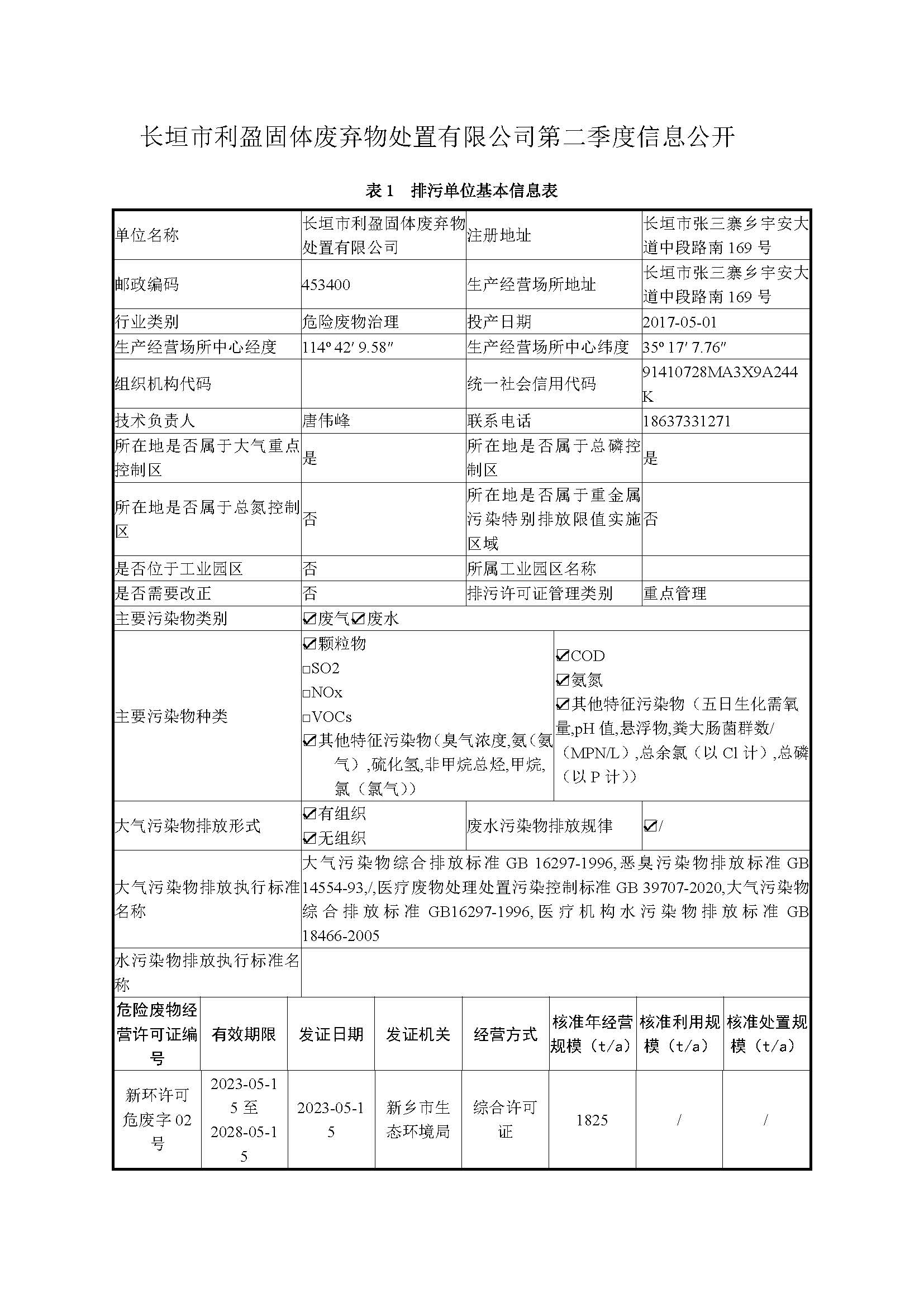 长垣市利盈固体废弃物处置有限公司2024年第2季度环境自行检测信息公开